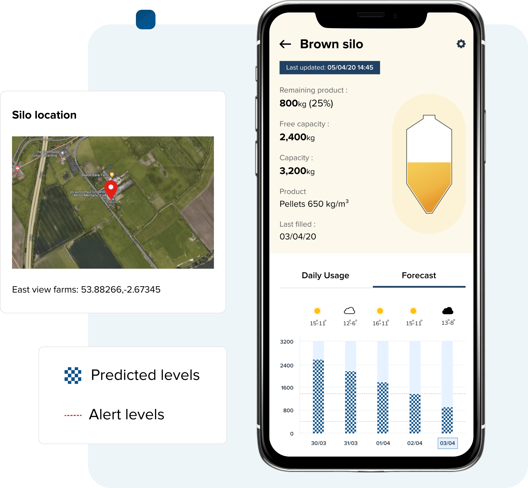 Usage history and forecasts in the FeedAlert app by Collinson