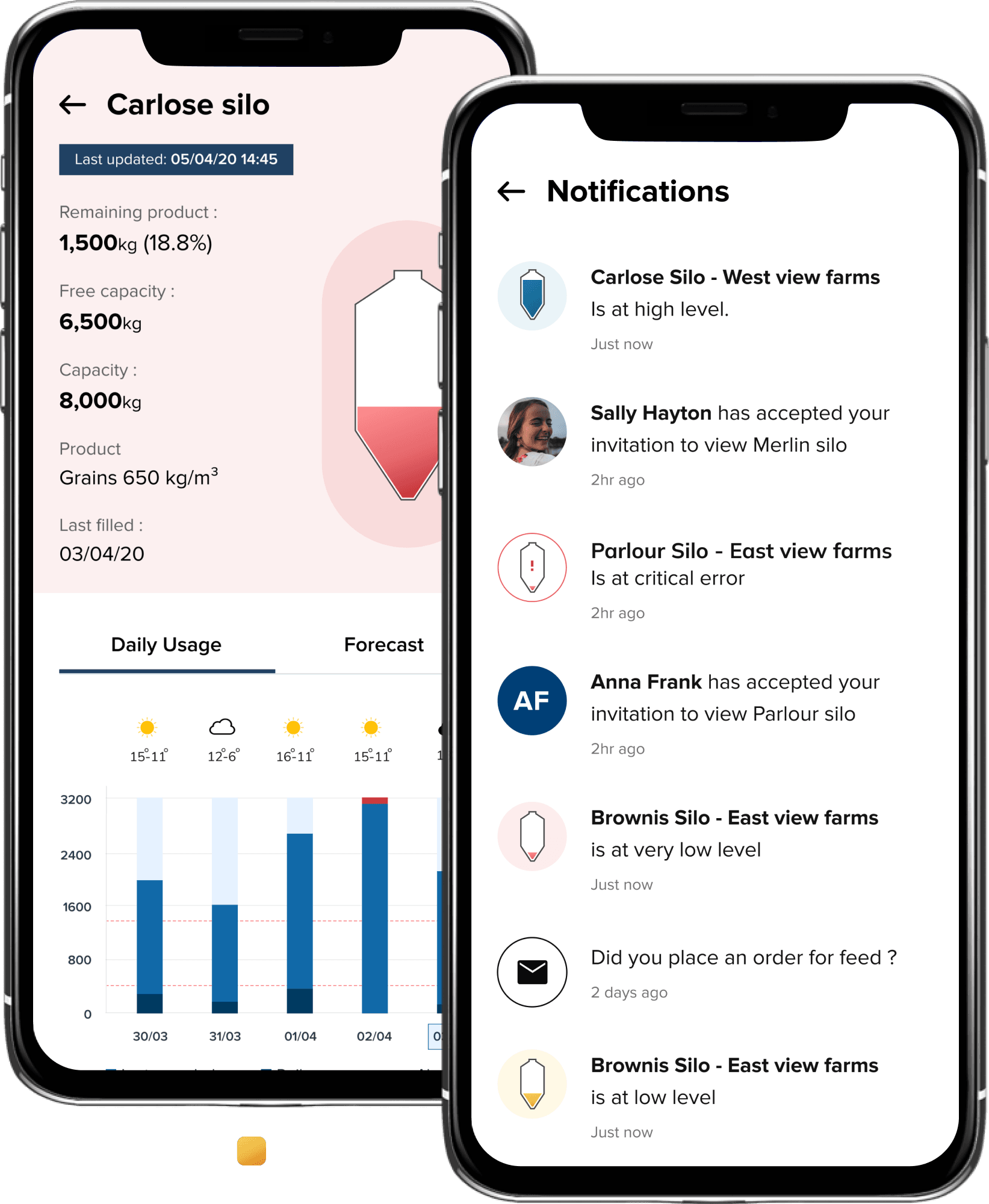 Remote feed monitoring and forecasting using FeedAlert by Collinson