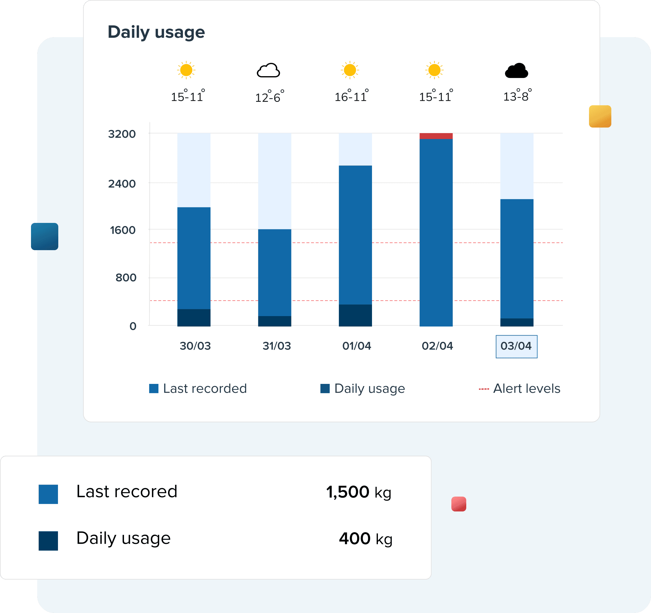 Silo usage tracking with the FeedAlert app