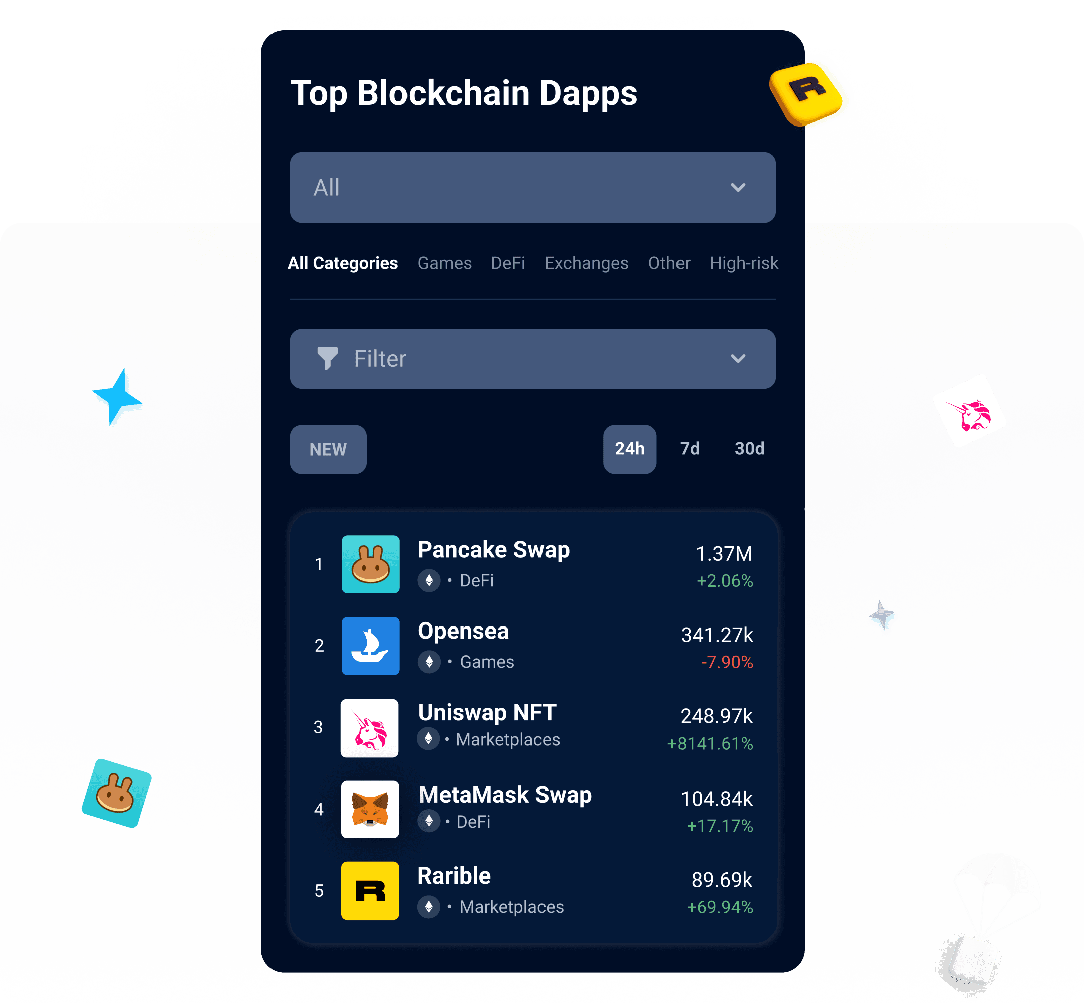 Dapps ranking on DappRadar app