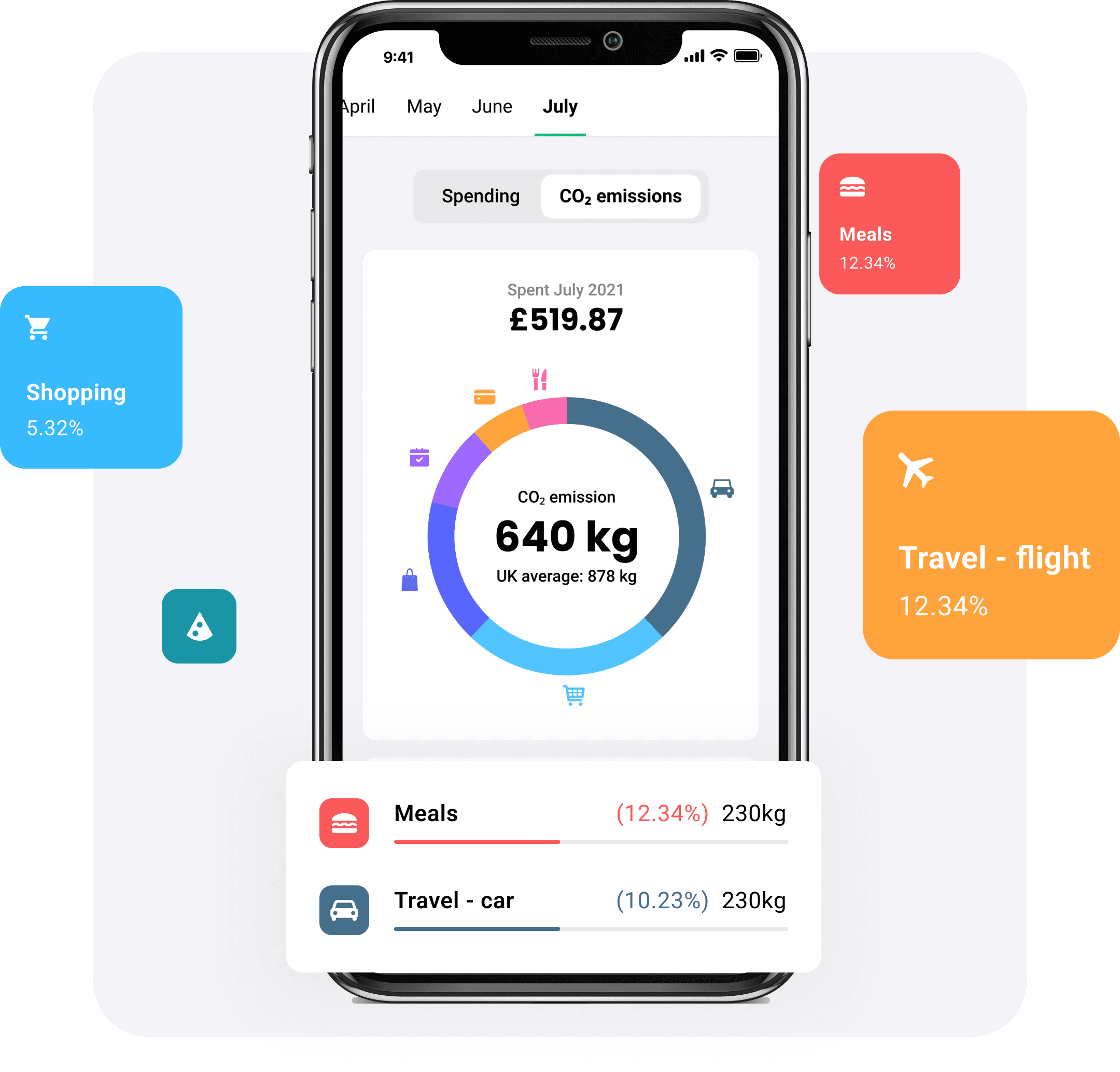 Monthly carbon footprint tracker in the Tred app