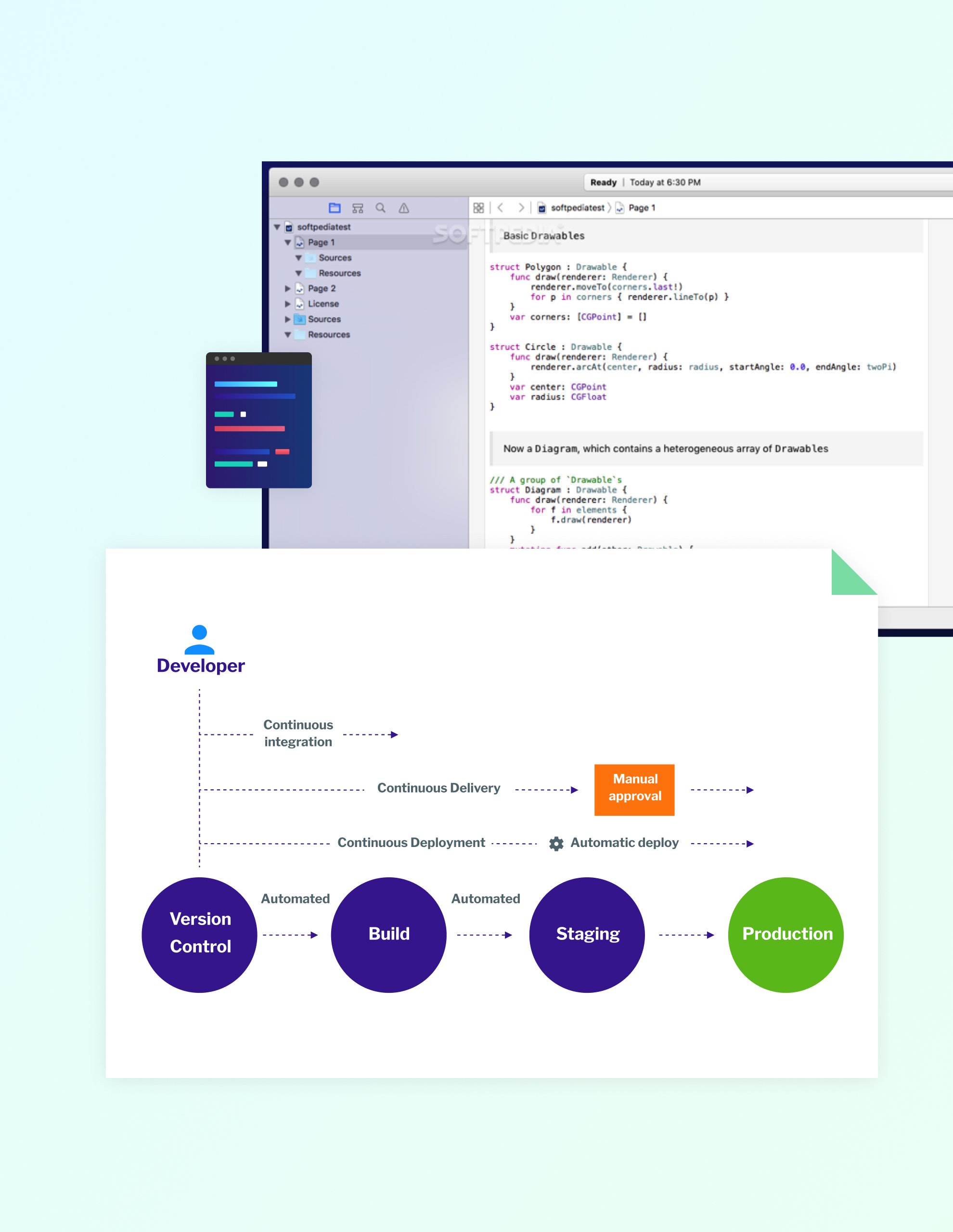 Development phase done using agile methodologies