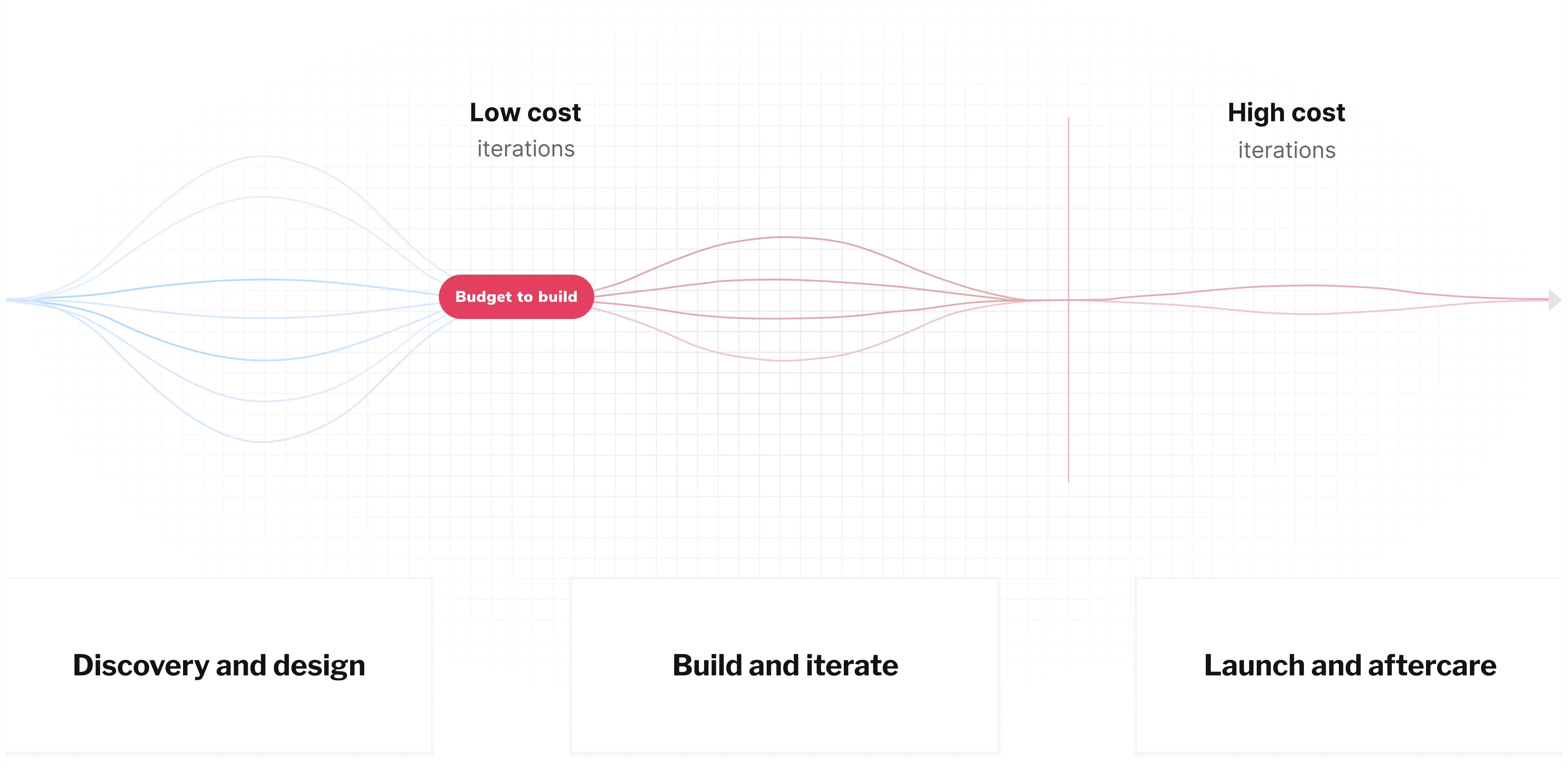 App development process of Thumbmunkeys