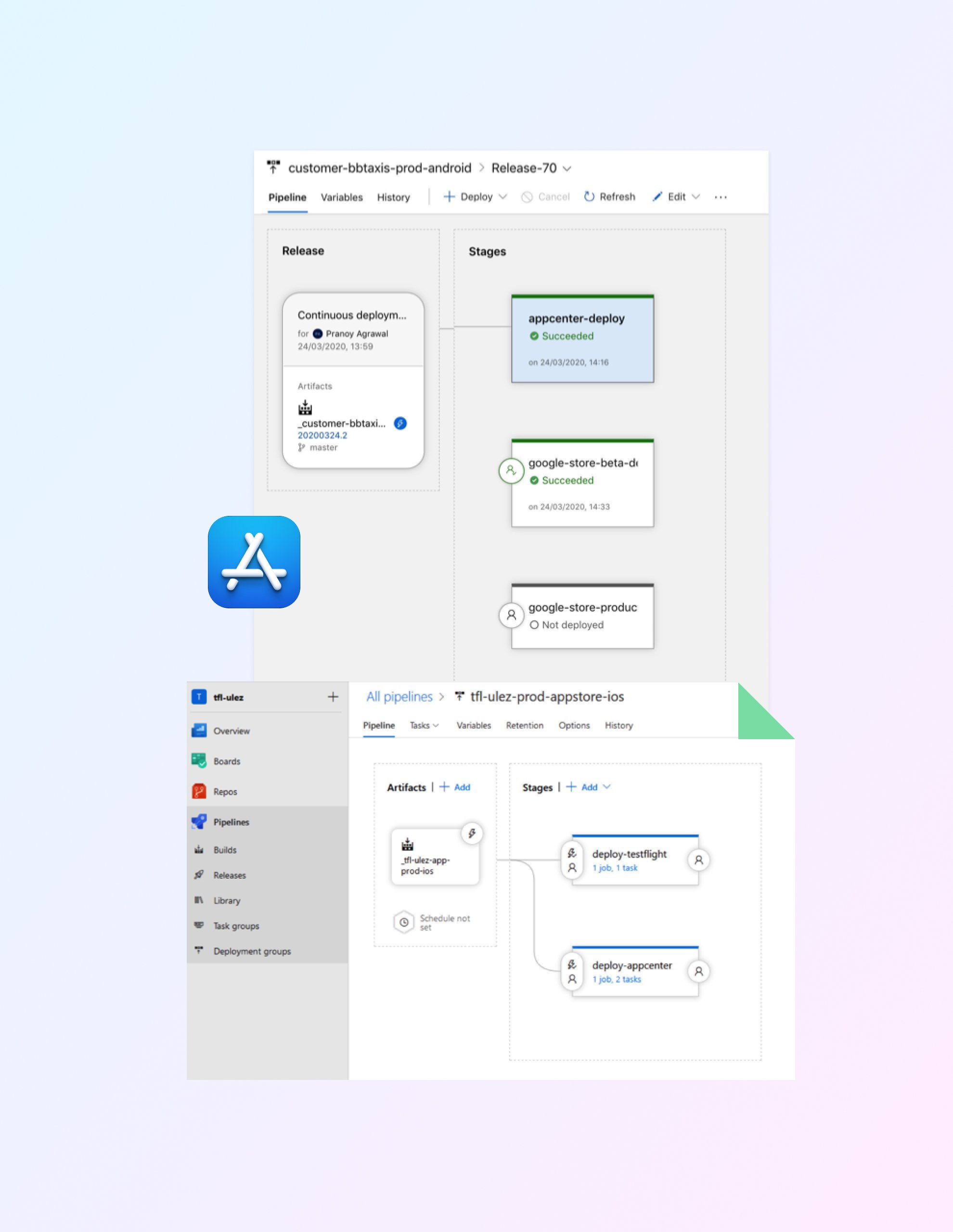 Quality assurance and deployment phase